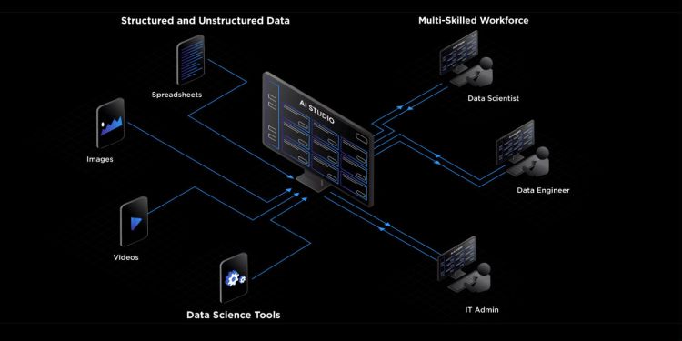 Vertrauenswürdige KI-Anwendungen: HP partnert mit Galileo 